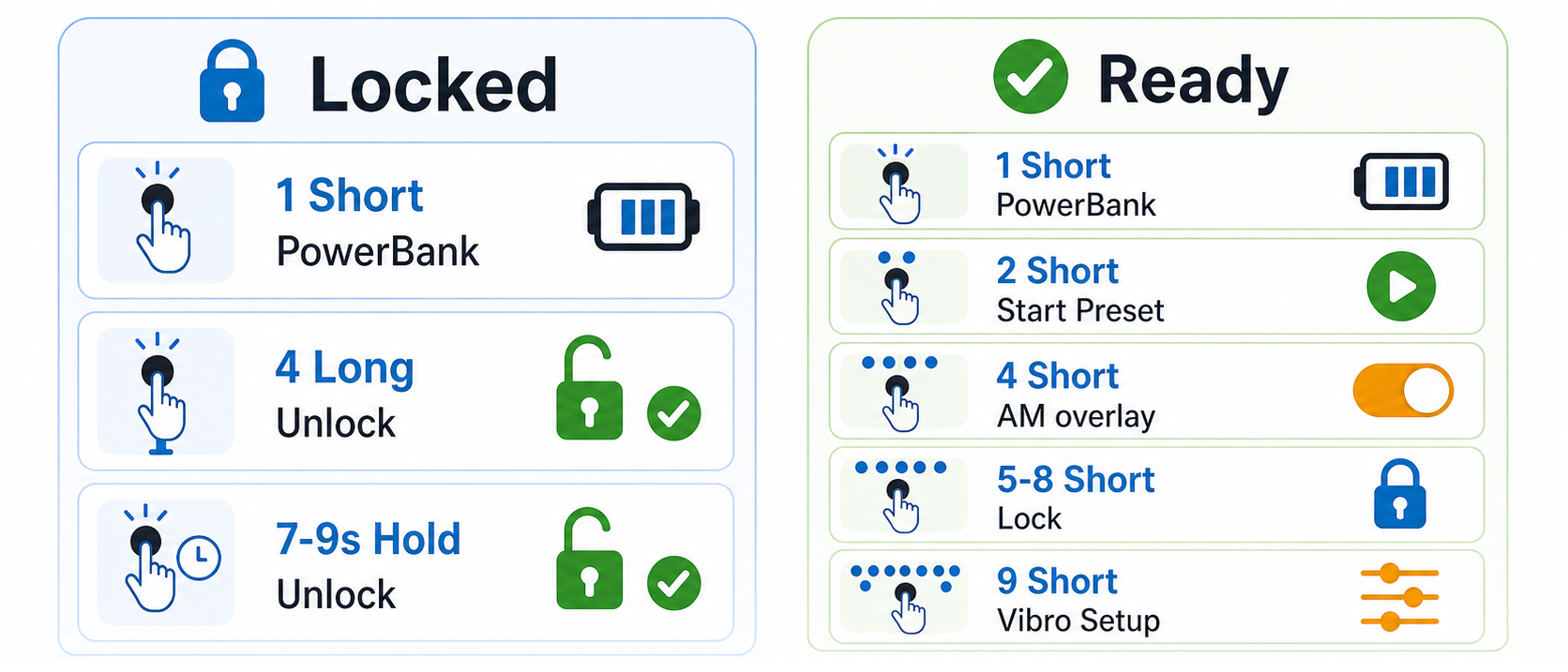 Commands in locked and ready states