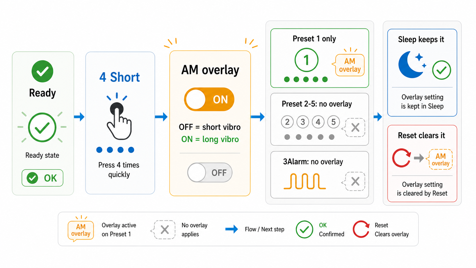 Mode 1 extra option toggle