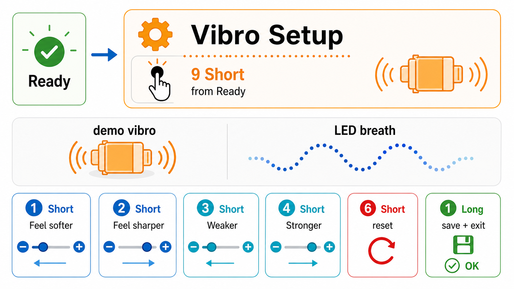 Vibro setup controls