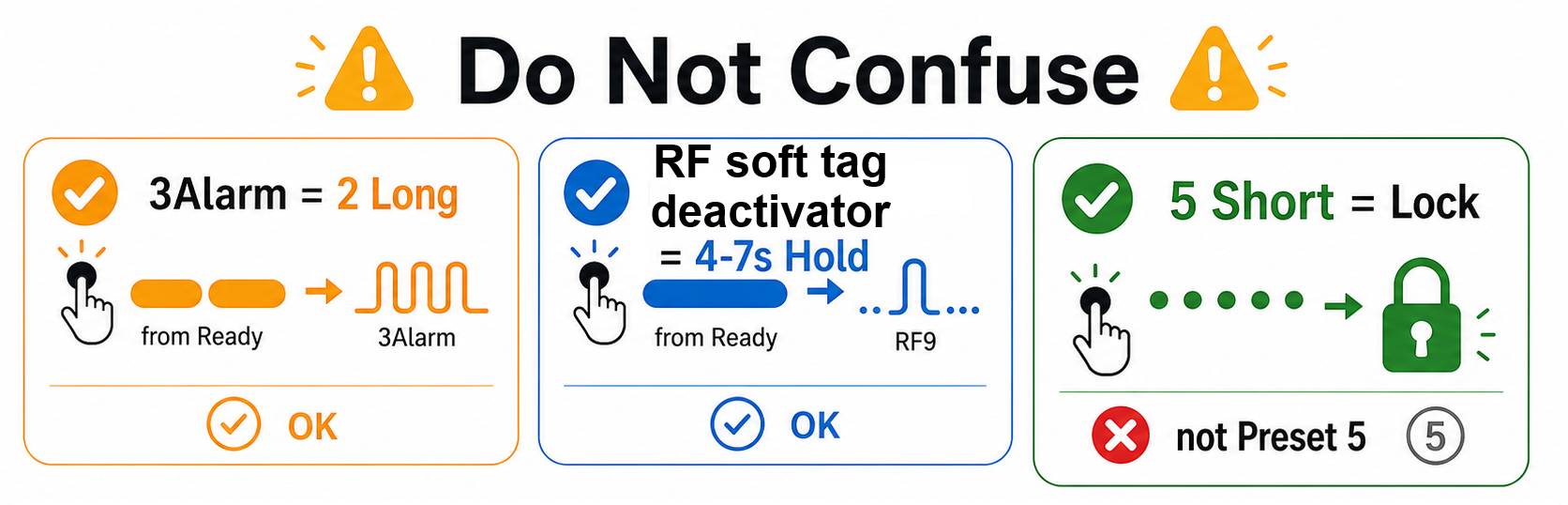 Do not confuse 3Alarm, RF Deactivator, and the lock command.