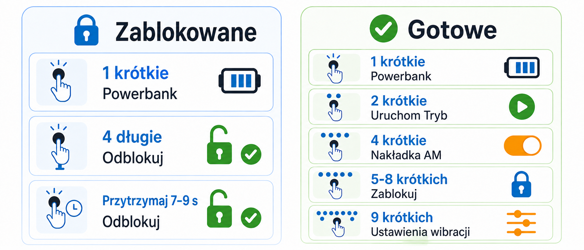 Polecenia w stanach Zablokowane i Gotowe