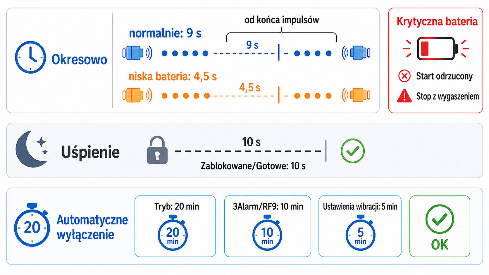 Zachowanie baterii i trybu uśpienia