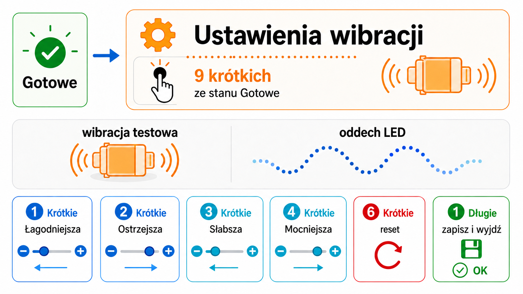 Sterowanie ustawieniami wibracji