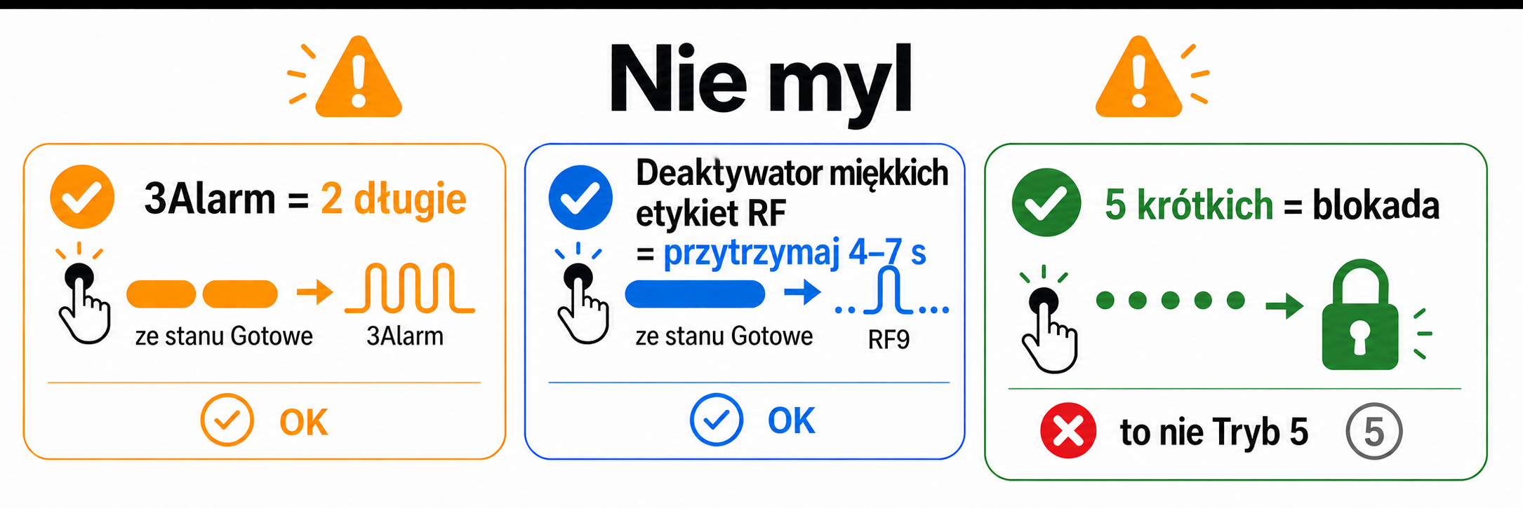 Schemat pokazujący, aby nie mylić 3Alarm, Deaktywatora RF i polecenia blokowania.